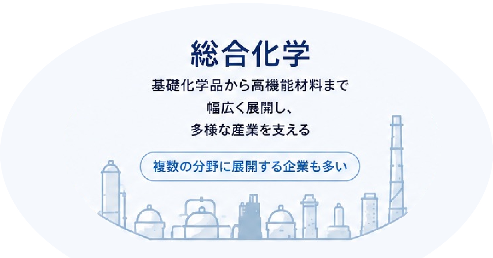 化学業界マップ