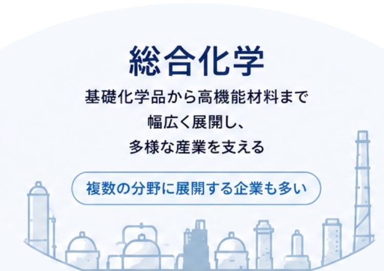 化学業界マップ