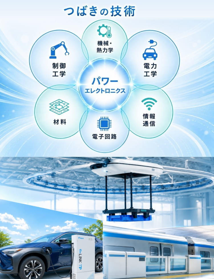 株式会社椿本チエイン | 社会を動かす技術から考えるパワー