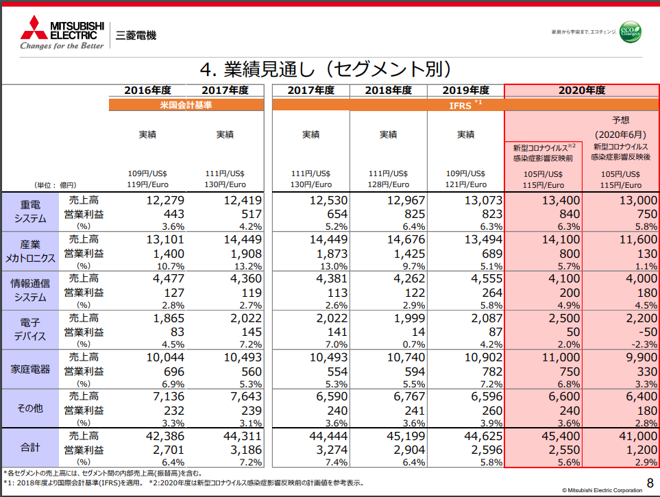 今 押さえておきたい 三菱電機株式会社 の企業研究 Univa