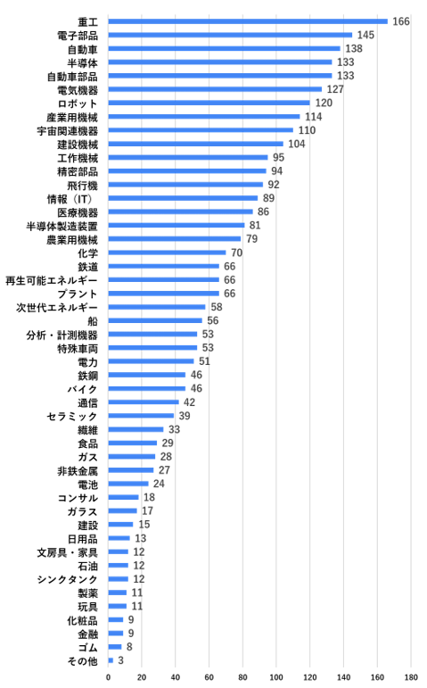 図1