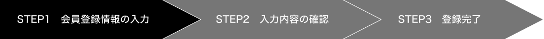 会員登録進行状況